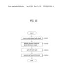 Apparatus For Encoding and Decoding Audio Signal and Method Thereof diagram and image