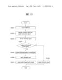 Apparatus For Encoding and Decoding Audio Signal and Method Thereof diagram and image