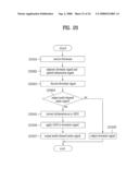 Apparatus For Encoding and Decoding Audio Signal and Method Thereof diagram and image