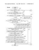 IMAGE FORMING APPARATUS, CONTROLLING UNIT, IMAGE FORMING METHOD AND COMPUTER READABLE MEDIUM diagram and image