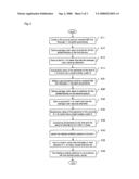 User interface using camera and method thereof diagram and image