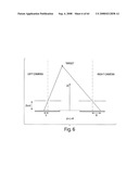 Methods and apparatus for 3D surface imaging using active wave-front sampling diagram and image