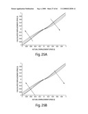 Methods and apparatus for 3D surface imaging using active wave-front sampling diagram and image