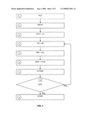 METHOD FOR STRATIGRAPHIC INTERPRETATION OF SEISMIC IMAGES diagram and image