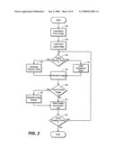 Automatic form generation diagram and image