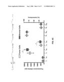 Use of Endogenous Fluorescence to Identify Invading Metastatic Breast Tumor Cells diagram and image