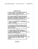 Pattern correcting method of mask for manufacturing a semiconductor device diagram and image