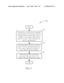 COMPRESSIVE OVERDRIVE CIRCUIT AND ASSOCIATED METHOD diagram and image