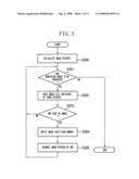 METHOD AND APPARATUS FOR DETECTING AND PROCESSING SPECIFIC PATTERN FROM IMAGE diagram and image