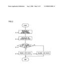 Image processing method, image processing apparatus and image pickup apparatus using the same diagram and image