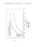 USE OF CD23 ANTAGONISTS FOR THE TREATMENT OF NEOPLASTIC DISORDERS diagram and image