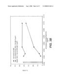 USE OF CD23 ANTAGONISTS FOR THE TREATMENT OF NEOPLASTIC DISORDERS diagram and image