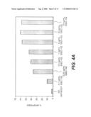 USE OF CD23 ANTAGONISTS FOR THE TREATMENT OF NEOPLASTIC DISORDERS diagram and image