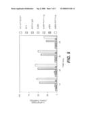 USE OF CD23 ANTAGONISTS FOR THE TREATMENT OF NEOPLASTIC DISORDERS diagram and image