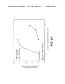 USE OF CD23 ANTAGONISTS FOR THE TREATMENT OF NEOPLASTIC DISORDERS diagram and image