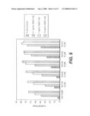 USE OF CD23 ANTAGONISTS FOR THE TREATMENT OF NEOPLASTIC DISORDERS diagram and image