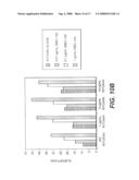 USE OF CD23 ANTAGONISTS FOR THE TREATMENT OF NEOPLASTIC DISORDERS diagram and image