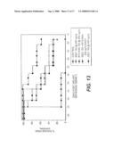 USE OF CD23 ANTAGONISTS FOR THE TREATMENT OF NEOPLASTIC DISORDERS diagram and image