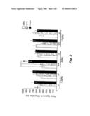 METHODS FOR MODULATING A DRUG-RELATED EFFECT OR BEHAVIOR diagram and image