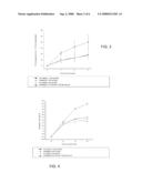 SELF-TANNING COMPOSITION, USE OF DHA IN COMBINATION WITH MINERAL OIL, AND A SKIN SELF-TANNING METHOD diagram and image