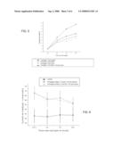 SELF-TANNING COMPOSITION, USE OF DHA IN COMBINATION WITH MINERAL OIL, AND A SKIN SELF-TANNING METHOD diagram and image