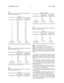 Depilatory Composition in Emulsion form, Process for Preparation and Use diagram and image