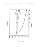 Concentrated Protein Lyophilates, Methods, and Uses diagram and image