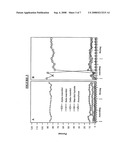 Concentrated Protein Lyophilates, Methods, and Uses diagram and image