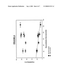 Concentrated Protein Lyophilates, Methods, and Uses diagram and image