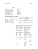 Enantiomerically pure phosphoindoles as HIV inhibitors diagram and image