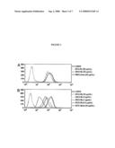 Use of Retro-Aldol Reaction to Generate Reactive Vinyl Ketone for Attachment to Antibody Molecules by Michael Addition Reaction for Use in Immunostaining and Immunotargeting diagram and image