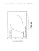 USE OF CD23 ANTAGONISTS FOR THE TREATMENT OF NEOPLASTIC DISORDERS diagram and image