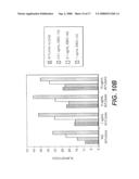 USE OF CD23 ANTAGONISTS FOR THE TREATMENT OF NEOPLASTIC DISORDERS diagram and image