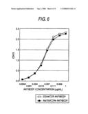 Method for Treating CCR4-Related Diseases diagram and image