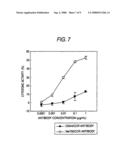 Method for Treating CCR4-Related Diseases diagram and image