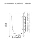 Method for Treating CCR4-Related Diseases diagram and image