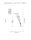 Cytotoxicity mediation of cells evidencing surface expression of TROP-2 diagram and image