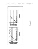 Vaccine for periodontitis and methods of use diagram and image