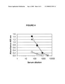 Vaccine for periodontitis and methods of use diagram and image