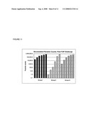 Malaria MSP-1 C-terminal enhanced subunit vaccine diagram and image