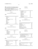 Use of active principles which are capable of enhancing the content of ceramides, as protective agent for delicate lips diagram and image