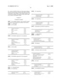 Novel ligand antagonists of RAR receptors and pharmaceutical/cosmetic applications thereof diagram and image