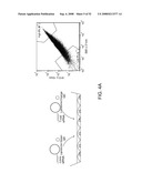 Delivery of Nanoparticles and/or Agents to Cells diagram and image