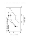 Delivery of Nanoparticles and/or Agents to Cells diagram and image