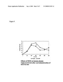 Compositions Having Body Fat Reducing Function and Food and Drink Containing the Same diagram and image