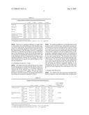 Compositions Having Body Fat Reducing Function and Food and Drink Containing the Same diagram and image