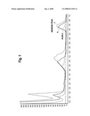 Reduction of Benzene in Beverages and Compositions Therefor diagram and image