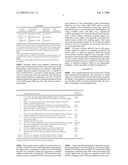 Reduction of Astringency in Polyphenol Compositions diagram and image