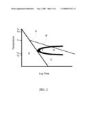 PROCESSING METHOD FOR THE PRODUCTION OF AMORPHOUS/NANOSCALE/NEAR NANOSCALE STEEL SHEET diagram and image