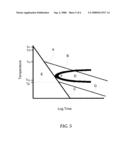 PROCESSING METHOD FOR THE PRODUCTION OF AMORPHOUS/NANOSCALE/NEAR NANOSCALE STEEL SHEET diagram and image